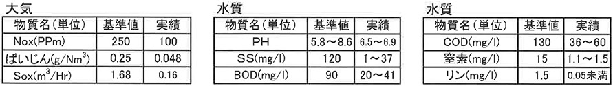 公害防止データ